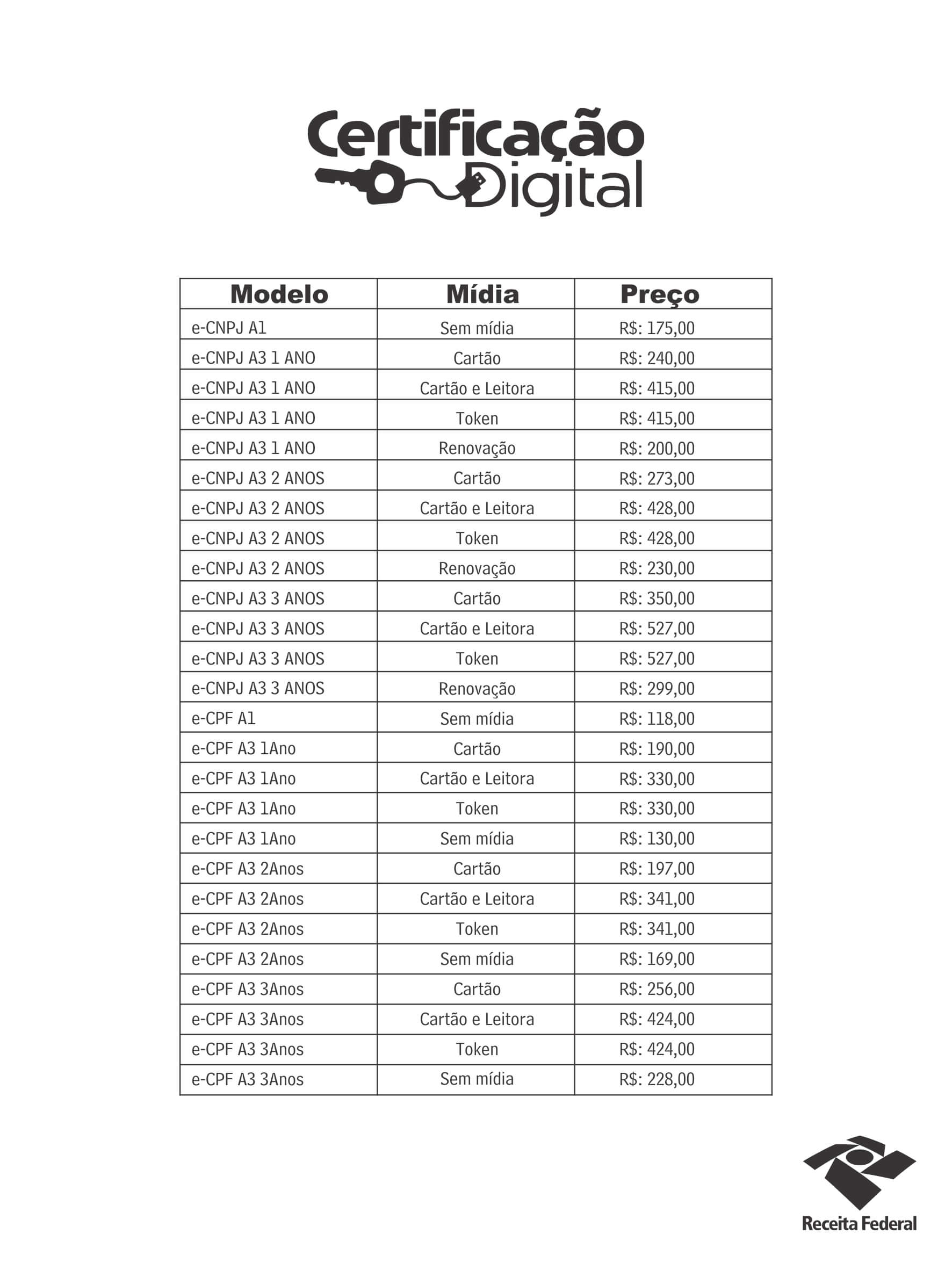 Tabela de valores dos certificados